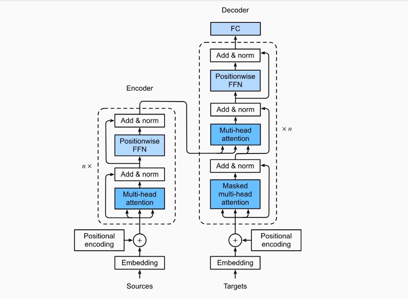 Datasocket - Exploring the Landscape of Large Language Models